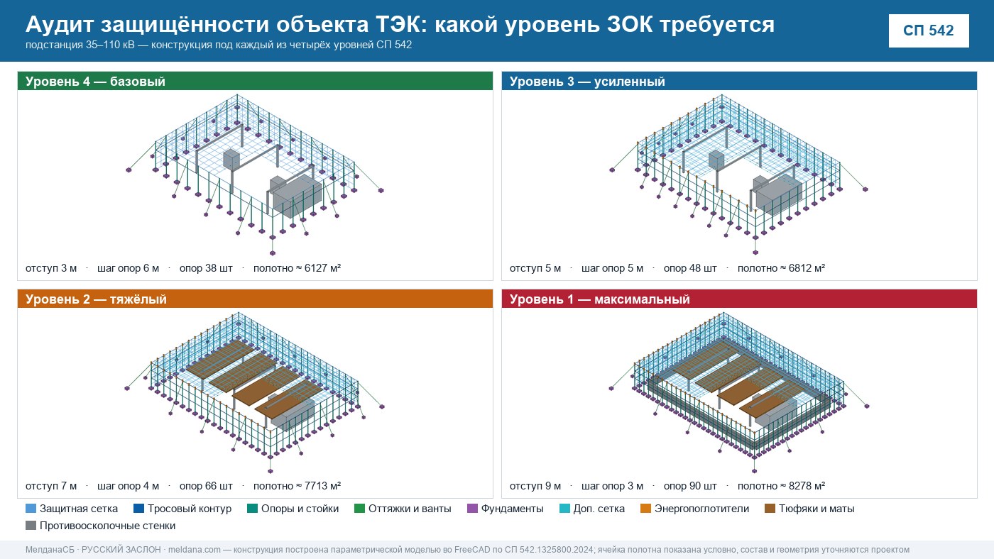 Аудит защищённости объекта ТЭК от ударов БПЛА в  