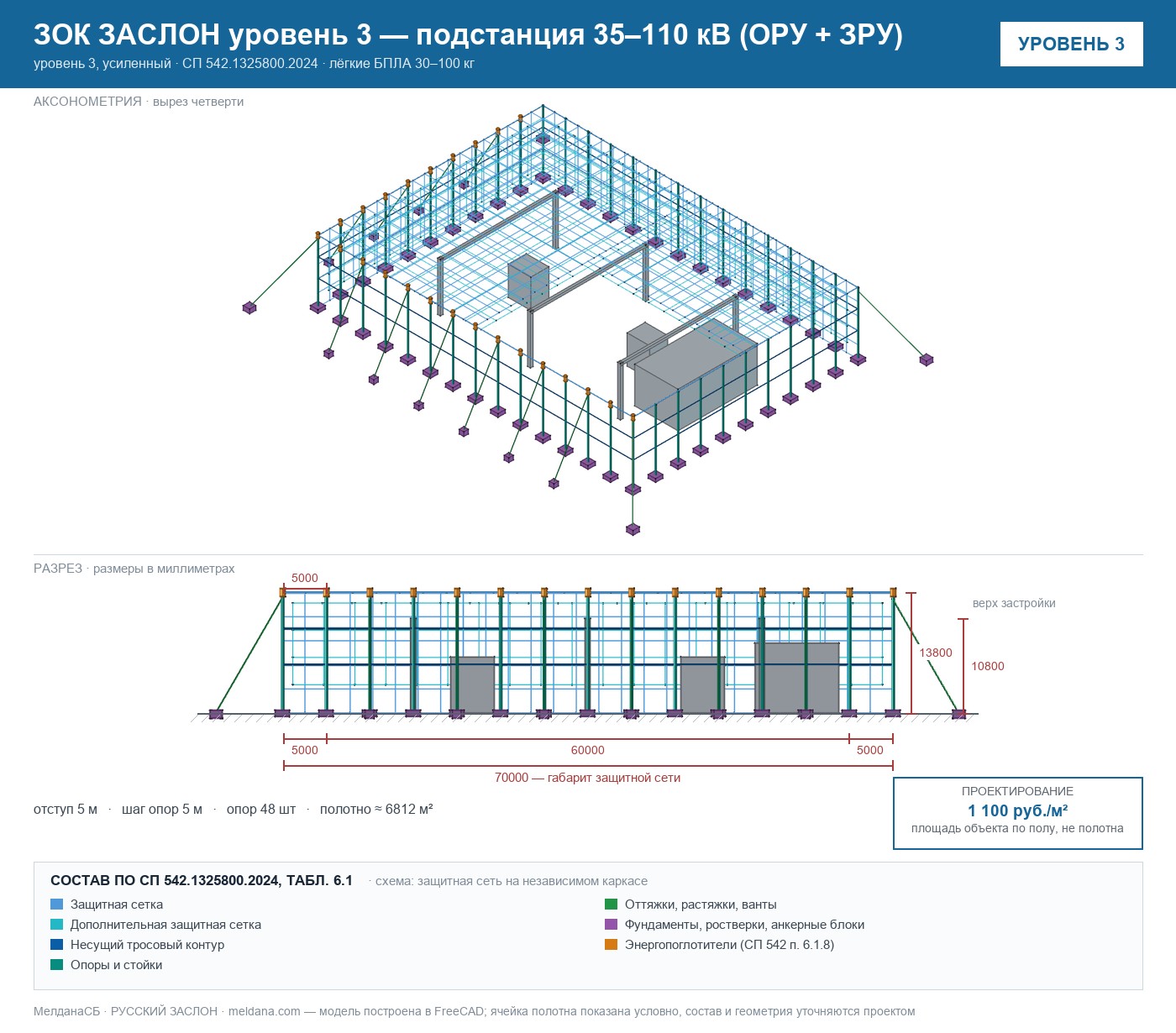 ЗОК ЗАСЛОН уровень 3 — подстанция 35–110 кВ (ОРУ + ЗРУ) 