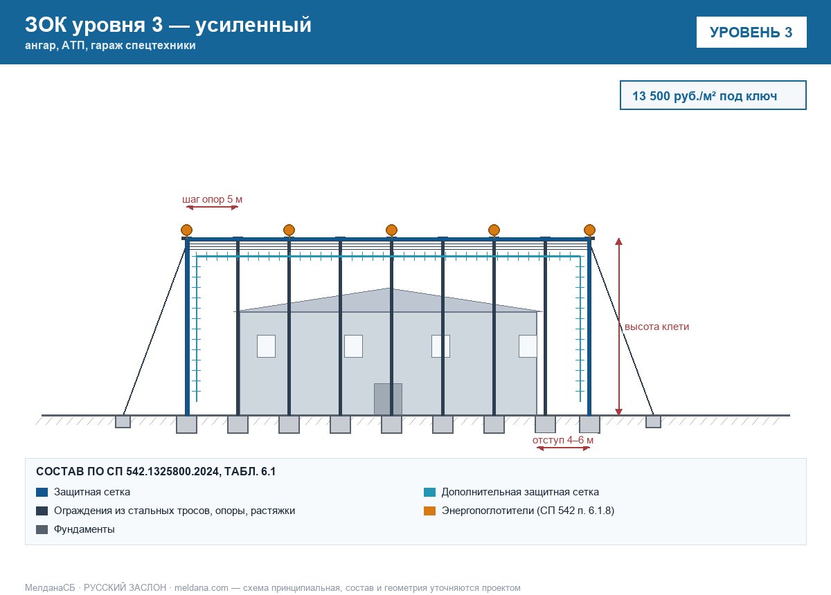 ЗОК ЗАСЛОН уровень 3 — ангар, АТП, гараж спецтехники 