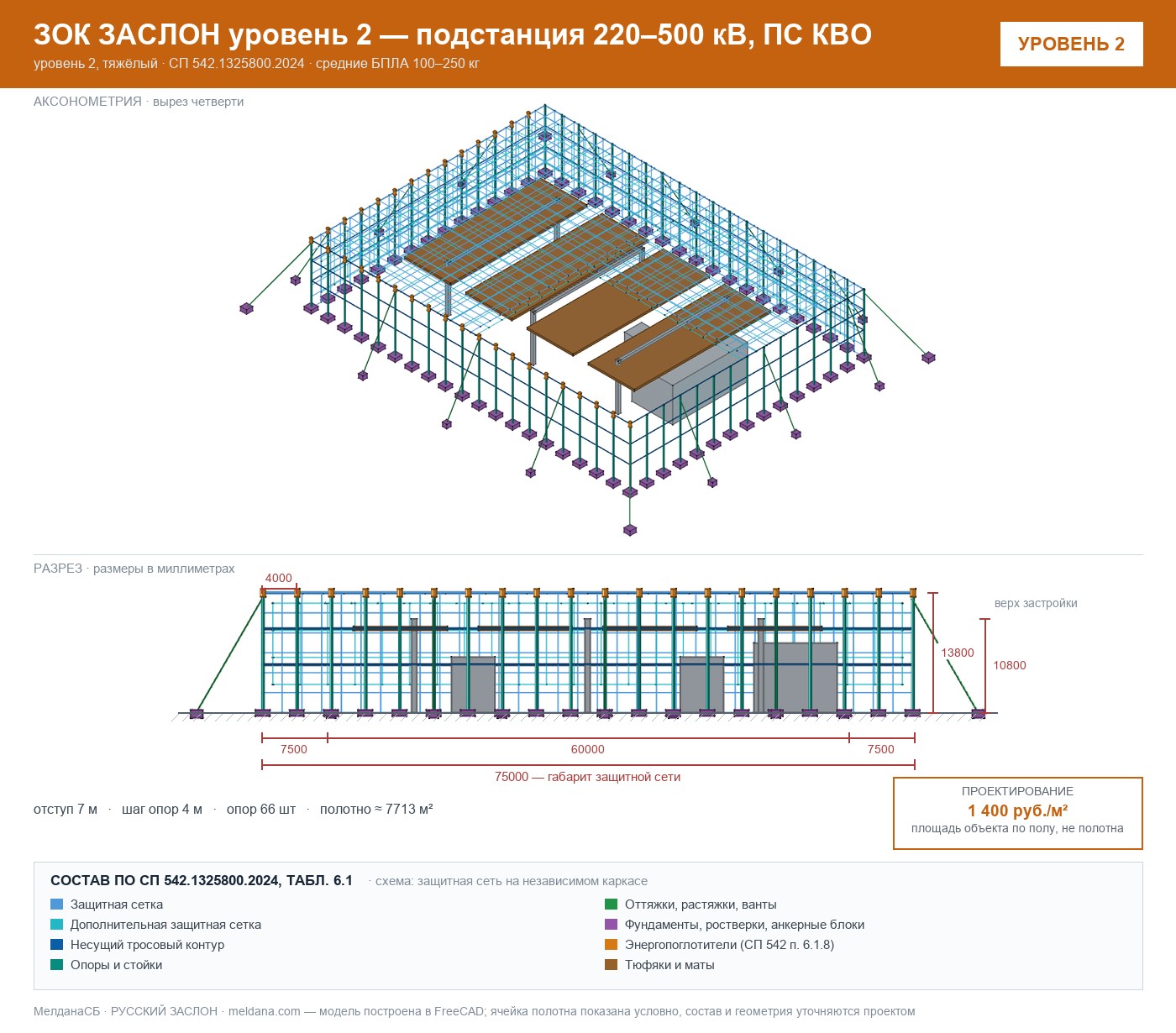 ЗОК ЗАСЛОН уровень 2 — подстанция 220–500 кВ, ПС КВО 