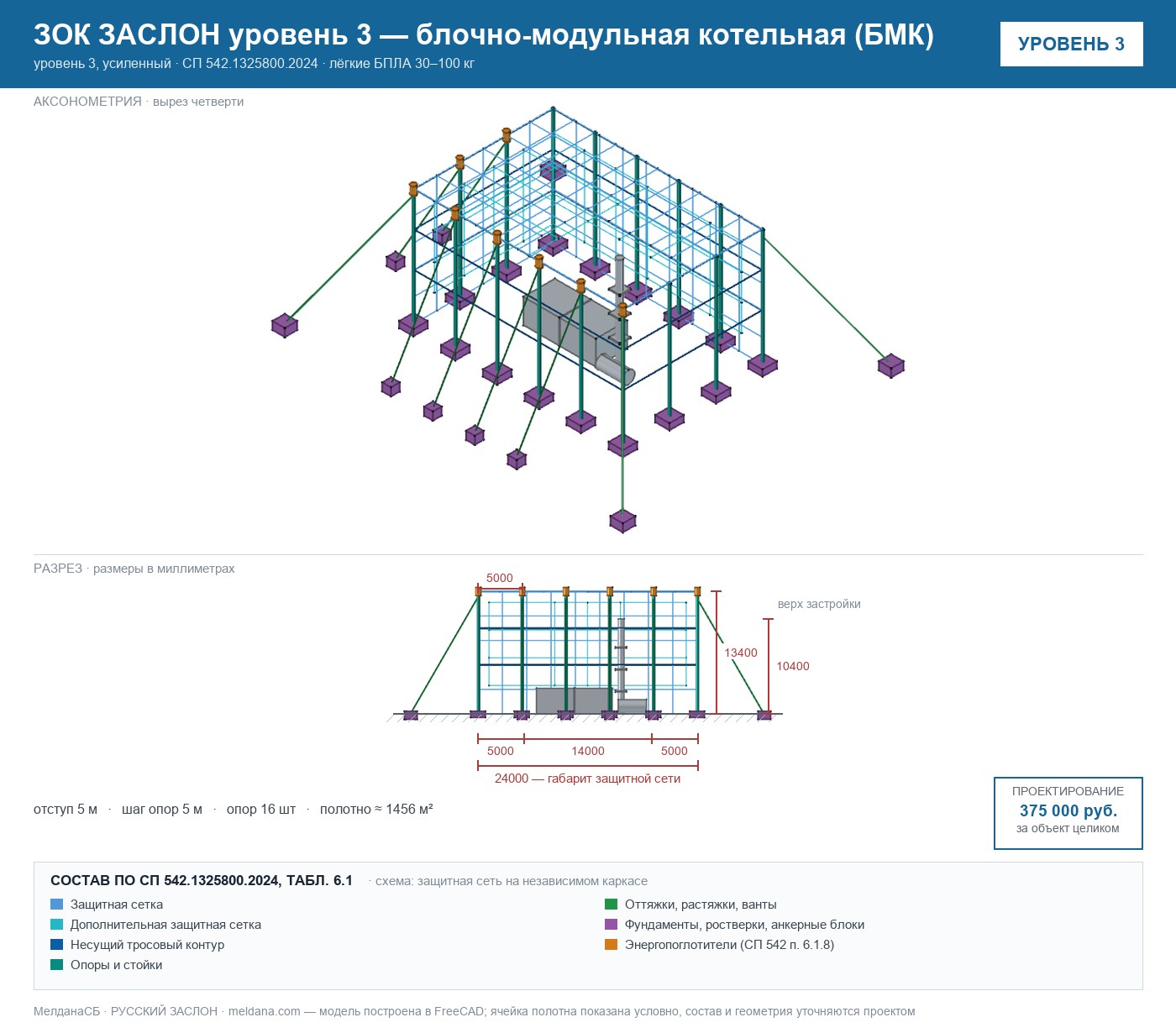 ЗОК ЗАСЛОН уровень 3 — блочно-модульная котельная (БМК) 