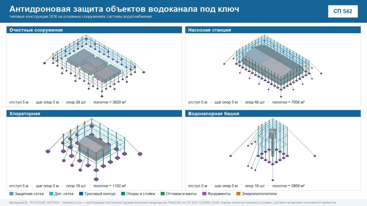 Антидроновая защита объектов водоканала под ключ в  — ЗОК ЗАСЛОН по СП 542 