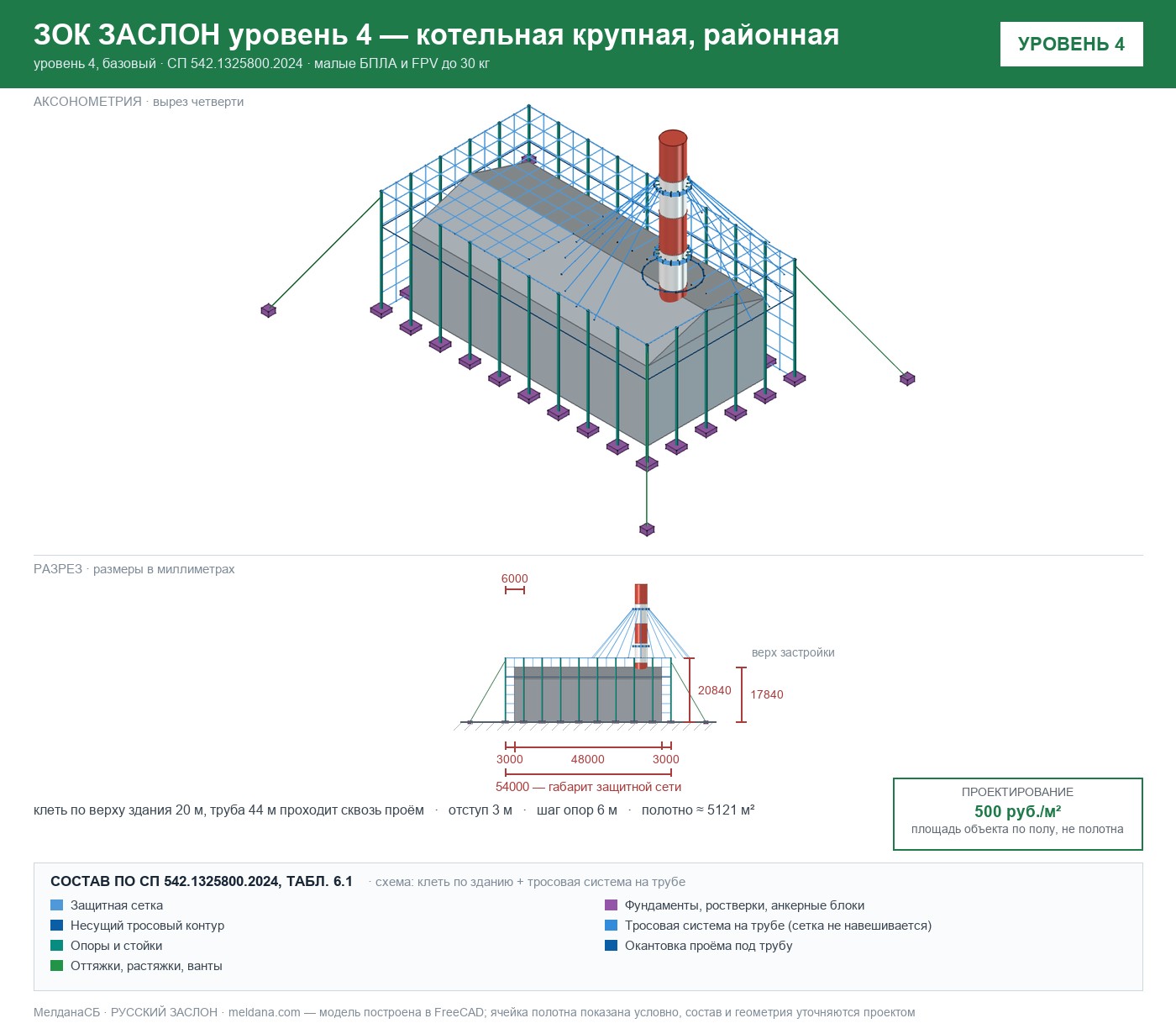 ЗОК ЗАСЛОН уровень 4 — котельная крупная, районная 