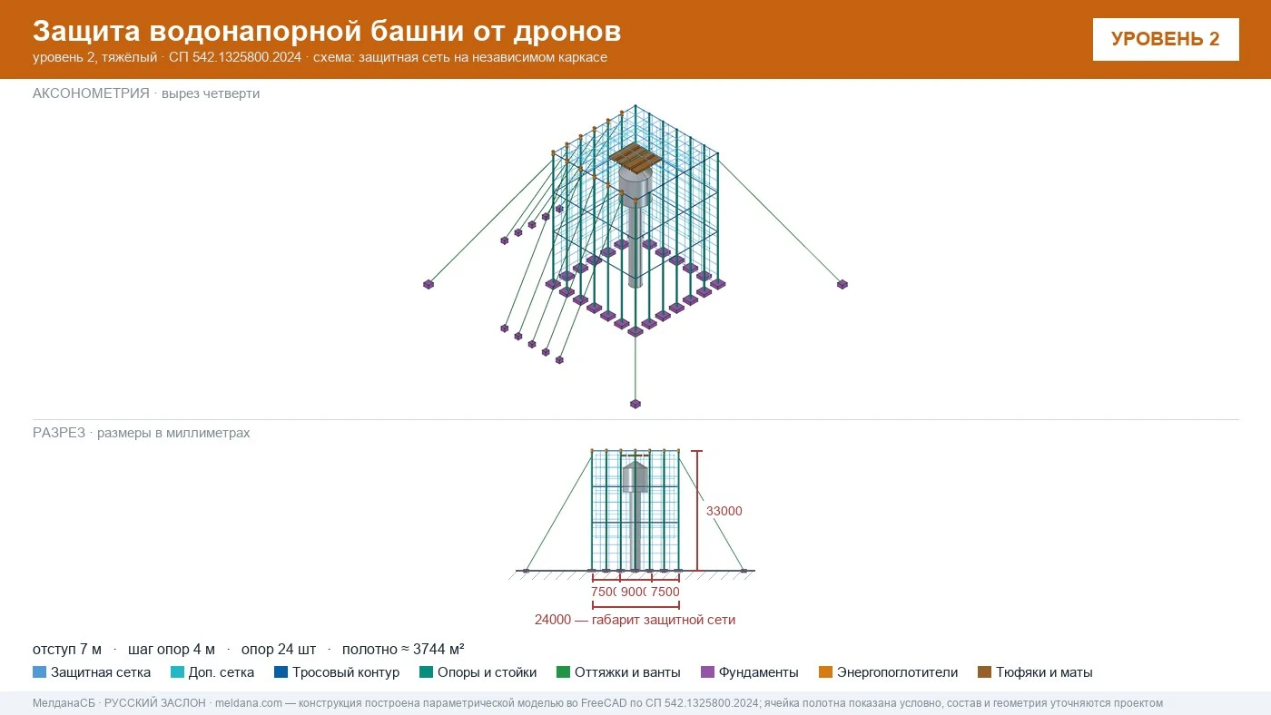 Водонапорная башня с защитной сетчатой обстройкой по всей высоте ствола