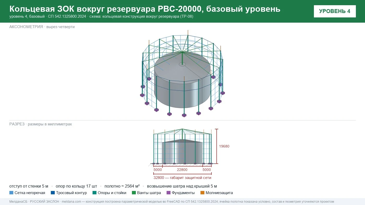 Защитная сетчатая конструкция ЗАСЛОН над резервуаром РВС-20000