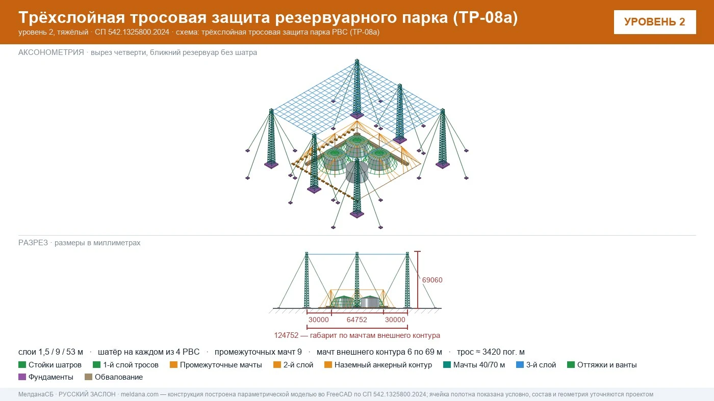 Резервуарный парк нефтебазы под защитой ЗОК ЗАСЛОН