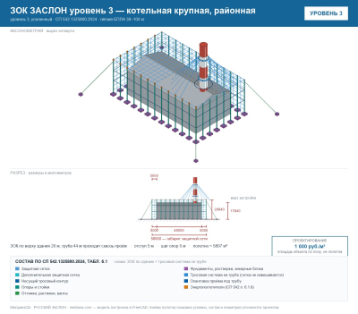 ЗОК ЗАСЛОН уровень 3 — котельная крупная, районная 